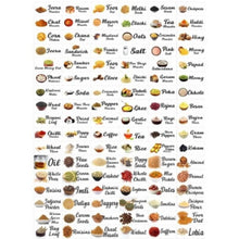 Generic Pack of 3 Kitchen Masala Sticker (Multicolor)